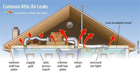 air seal test my house|air sealing for home heating.